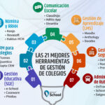Cómo manejar el cambio eficaz de un centro educativo