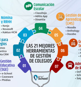 Cómo manejar el cambio eficaz de un centro educativo