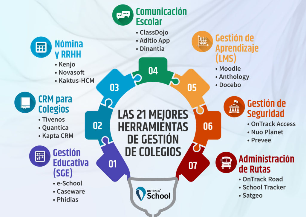 Cómo manejar el cambio eficaz de un centro educativo 1 Cómo manejar el cambio eficaz de un centro educativo